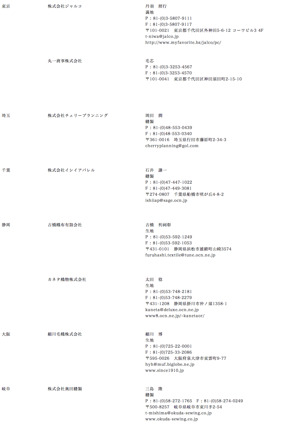  
東京
株式会社ジャルコ
丹羽 照行 裏地 P : 81-(0)3-5807-9111F : 81-(0)3-5807-9117 〒101-0021 東京都千代田区外神田5-6-12 コーワビル３ 4F t-niwa@jalco.jphttp://www.myfavorite.bz/jalco/pc/

丸一商事株式会社
毛芯 P : 81-(0)3-3253-4567F : 81-(0)3-3253-4570 〒101-0041 東京都千代田区神田須田町2-15-10

埼玉
株式会社チェリープランニング
岡田 潤 縫製 P : 81-(0)48-553-0439F : 81-(0)48-553-0340 〒361-0016 埼玉県行田市藤原町2-34-3 cherryplanning@gol.com

千葉
株式会社イシイアパレル
石井 謙一 縫製 P : 81-(0)47-447-1022F : 81-(0)47-449-3081 〒274-0807 千葉県船橋市咲が丘4-8-2 ishiiap@sage.ocn.jp

静岡
古橋織布有限会社
古橋 利祠彰 生地 P : 81-(0)53-592-1249F : 81-(0)53-592-1053 〒431-0101 静岡県浜松市雄踏町山崎3574 furuhashi.textile@tune.ocn.ne.jp

カネタ織物株式会社
太田 稔 織物 P : 81-(0)53-748-2181F : 81-(0)53-748-2279 〒431-1208 静岡県掛川市沖之須1358-1 furuhashi.textile@tune.ocn.ne.jp

大阪
細川毛織株式会社
細川 博 生地 P : 81-(0)725-22-0001 F : 81-(0)725-33-2086 〒595-0026 大阪府泉大津市東雲町9-77 hyh@muf.biglobe.ne.jpwww.since1910.jp

岐阜
株式会社奥田縫製
三島 隆 縫製 P : 81-(0)58-272-1765　F : 81-(0)58-274-0249 〒500-8257 岐阜県岐阜市東川手2-54 t-mishima@okuda-sewing.co.jpwww.okuda-sewing.co.jp
